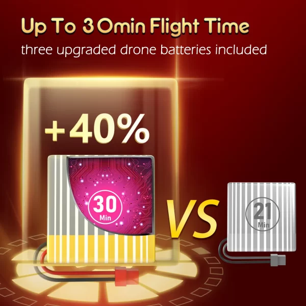 Loolinn | Drone for kids Gift - Mini Drone, Indoor RC Drones with Auto Anti-Collision Technology / 360° Flip/Hand-Controlled Mode / 20 Minutes Flight Time (Two Batteries Included) - Image 5